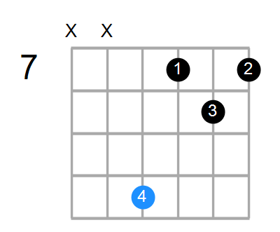 Cmaj7sus2 Chord